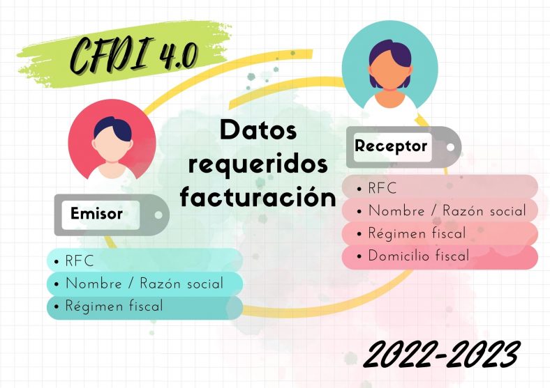 Tipos De Cfdi Edifac Com Mx Vrogue Co